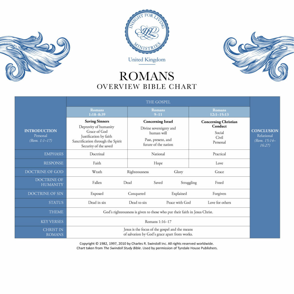 Roman Graph View Romans - Insight for Living UK